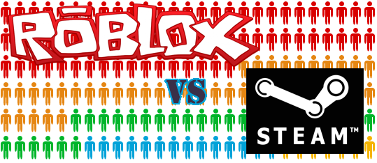 Roblox Vs Steam How We Measure Up Roblox Blog