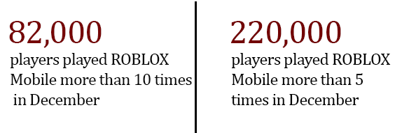 Roblox Mobile Stats And Some Exclusive Ios Items Roblox Blog - ibot roblox