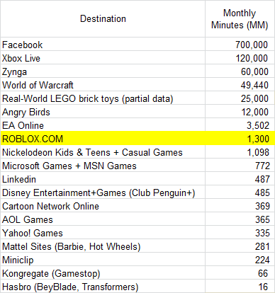 How Much Data Does Roblox Use