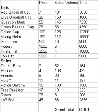 Hats Stats Roblox Blog