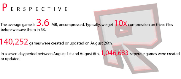 A Look Behind What Happens When You Publish A Game Roblox Blog - how long do published games take roblox