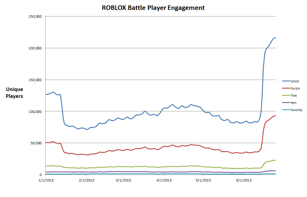 Don T Underestimate The Value Of A Strong Core Roblox Blog