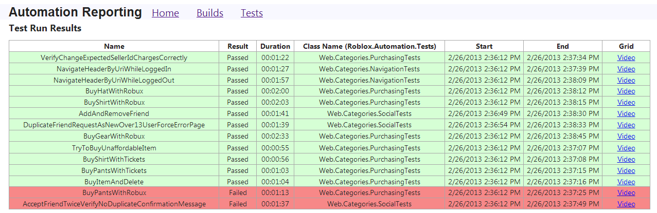 Sample Automated Web Test Results