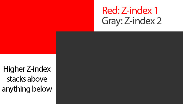 Roblox Gui Design Z Index And Best Practices Roblox Blog - zawies gui positioning tools roblox