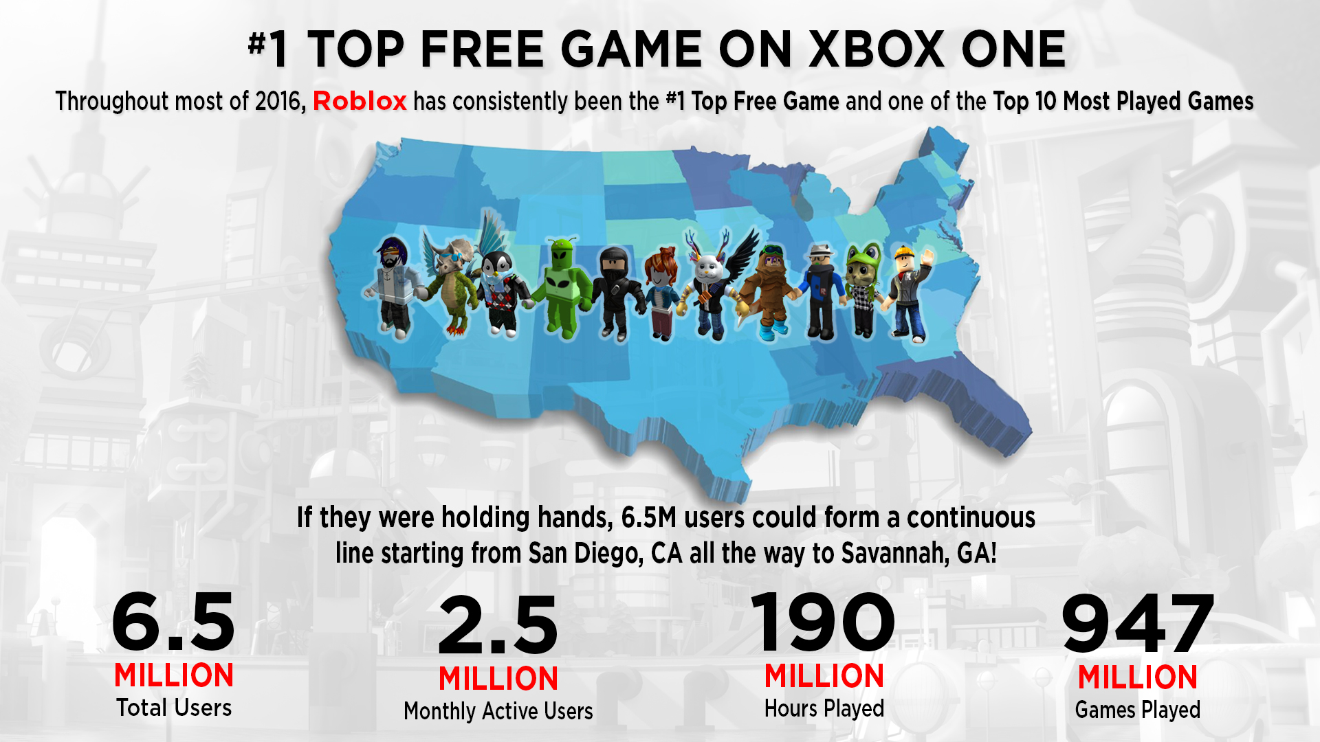 Celebrating Our 1st Anniversary On Xbox One Roblox Blog