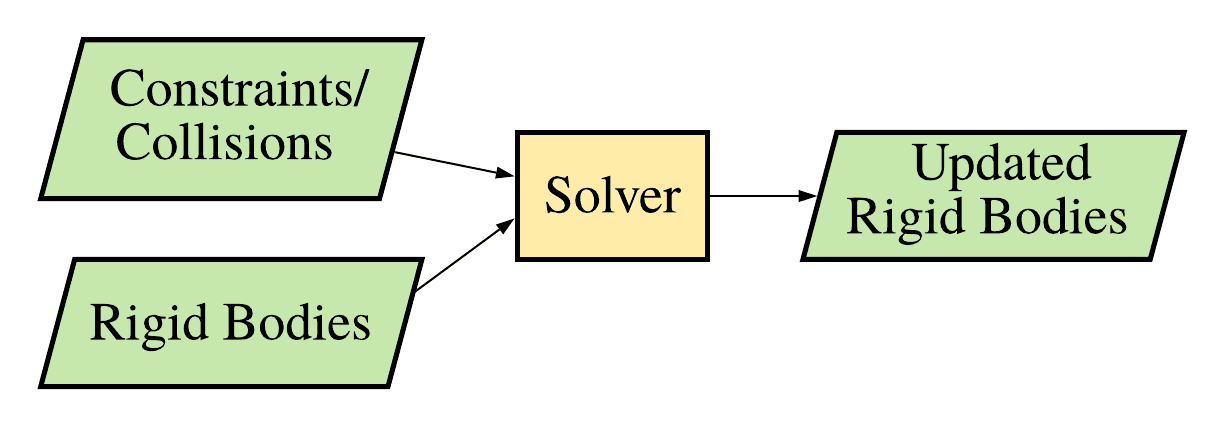 Improving Simulation And Performance With An Advanced Physics Solver Roblox Blog - law of physics in roblox is very realistic
