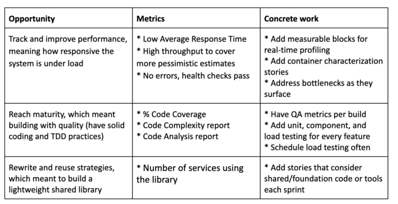 Building Microservices Driven By Performance Roblox Blog - roblox material value