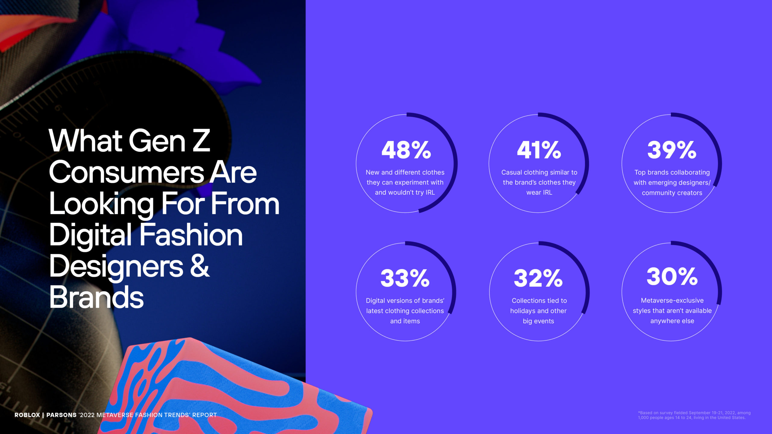 Respondent data around what Gen Z is looking for from digital fashion brands and designers