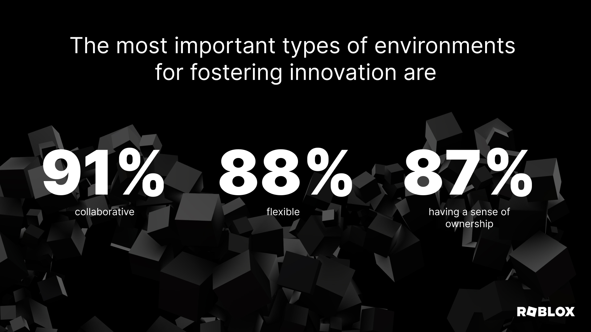 혁신 촉진을 위한 가장 중요한 환경 유형은 다음과 같습니다. 91% 협업, 88% 유연성, 87% 주인의식